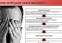 Массаж Урологический Профилактический Оздоровительный Расслабляющий... оголошення Bazarok.ua