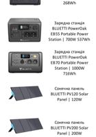 Зарядні станції Bluetti EG55 та інші... Оголошення Bazarok.ua